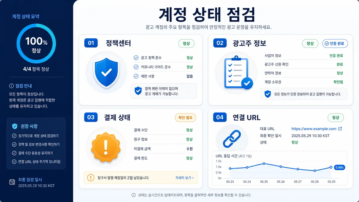 애드워즈 광고승인 전 정책센터와 광고주 정보, 결제 상태를 점검하는 이미지