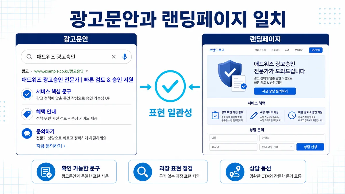 애드워즈 광고승인을 위한 광고문안과 랜딩페이지 표현 일치 기준 이미지