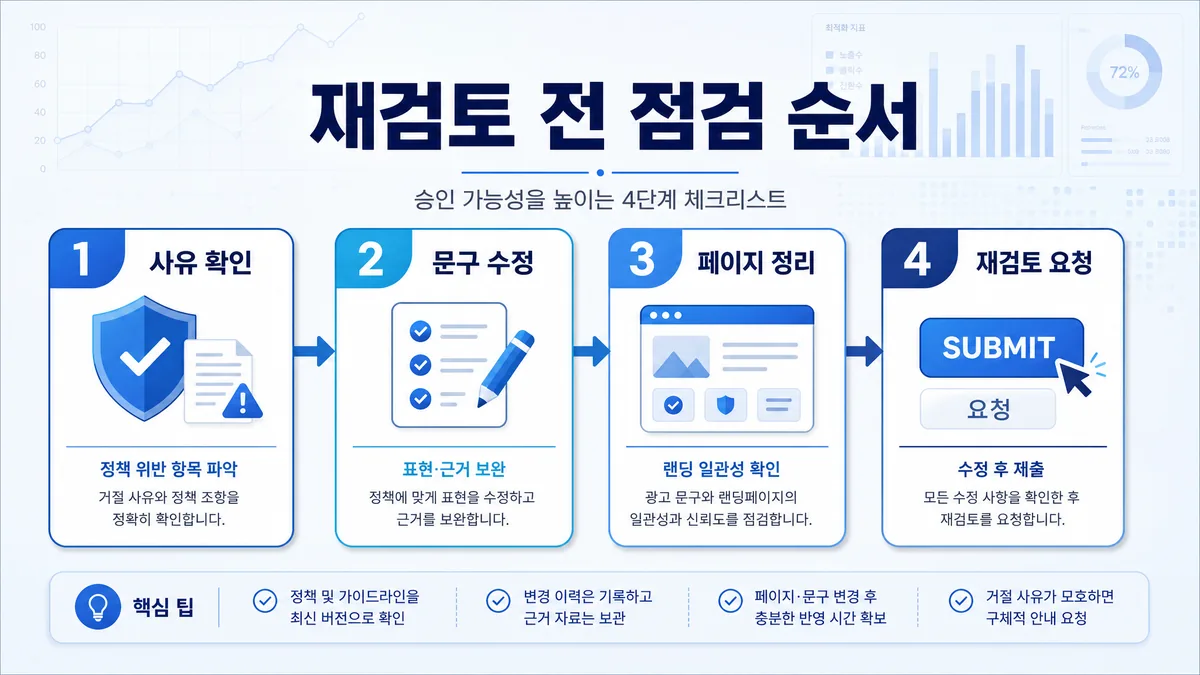 애드워즈 광고승인 재검토 전 사유 확인부터 요청까지의 점검 순서 이미지