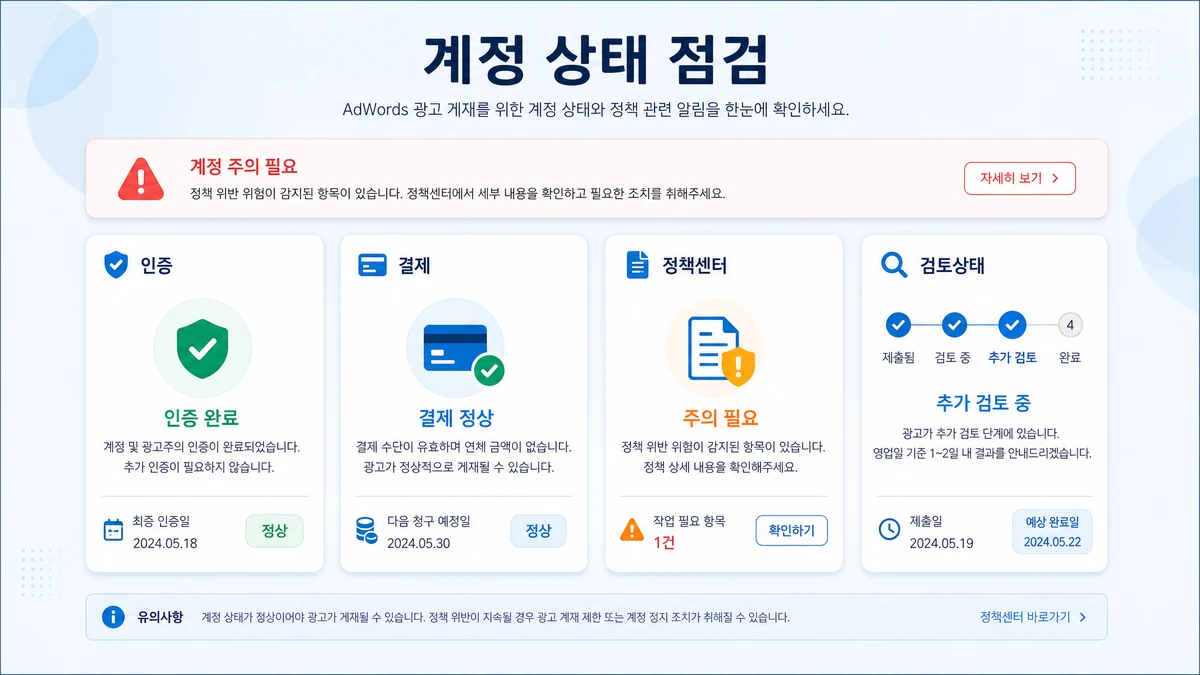 애드워즈 광고승인 안됨 원인 중 계정 인증 결제 정책센터 검토상태 점검 이미지