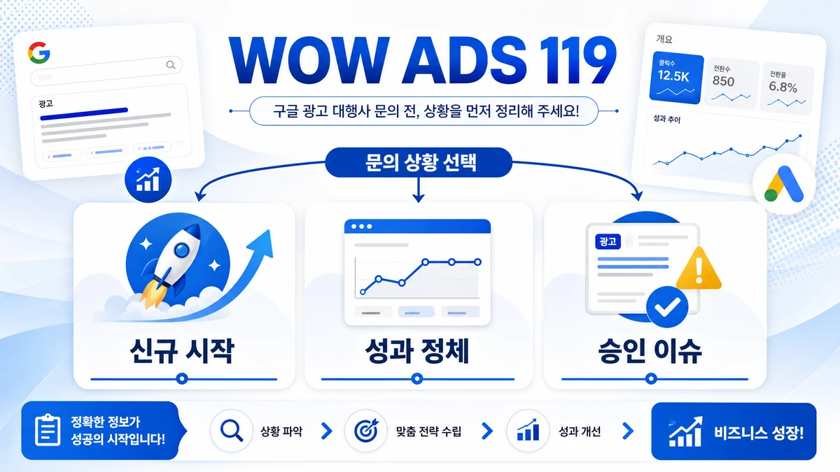 애드워즈 광고대행 문의 전 신규 시작 성과 정체 승인 이슈를 나누는 대표 이미지