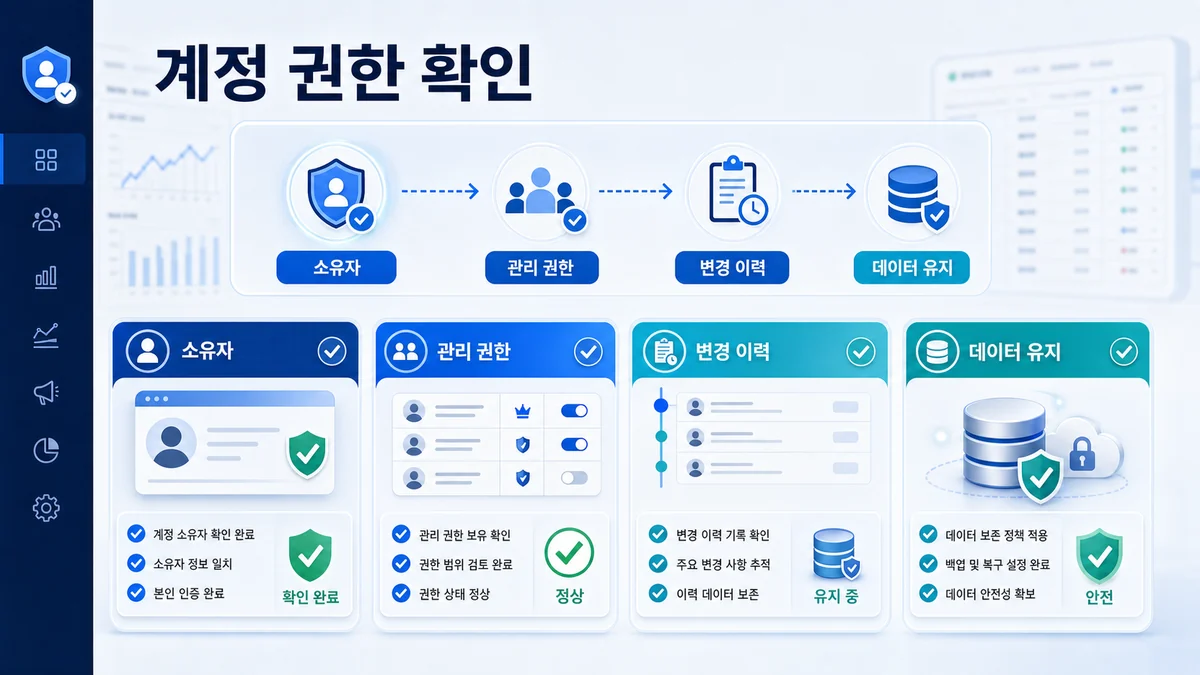 애드워즈 광고대행 계정 권한과 변경 이력 확인 기준을 정리한 이미지