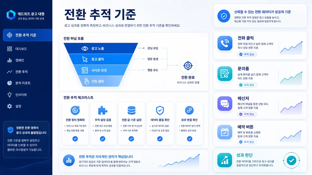 광고대행 추천 상담 전 전환 추적 기준을 정리한 인포그래픽