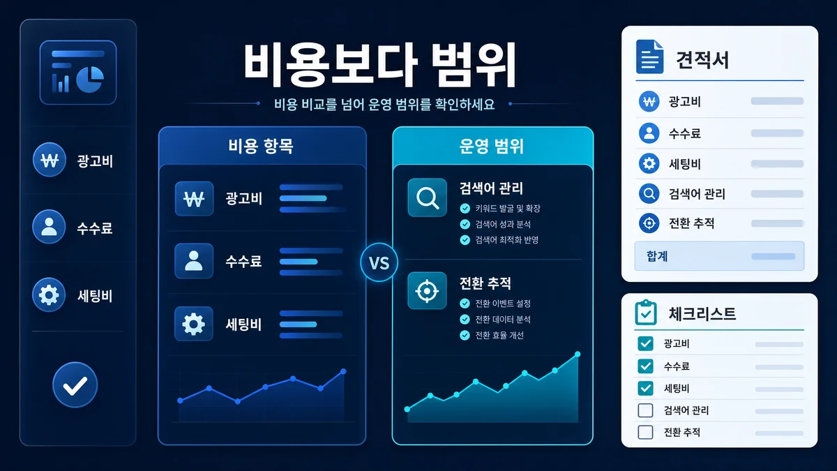 애드워즈 광고대행 추천에서 비용과 운영 범위를 비교한 인포그래픽
