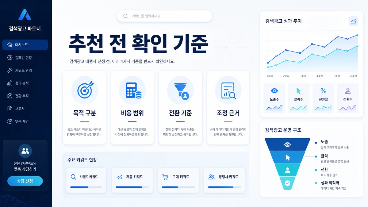 애드워즈 광고대행 추천 판단 기준과 검색광고 운영 구조를 설명하는 와우애드 이미지