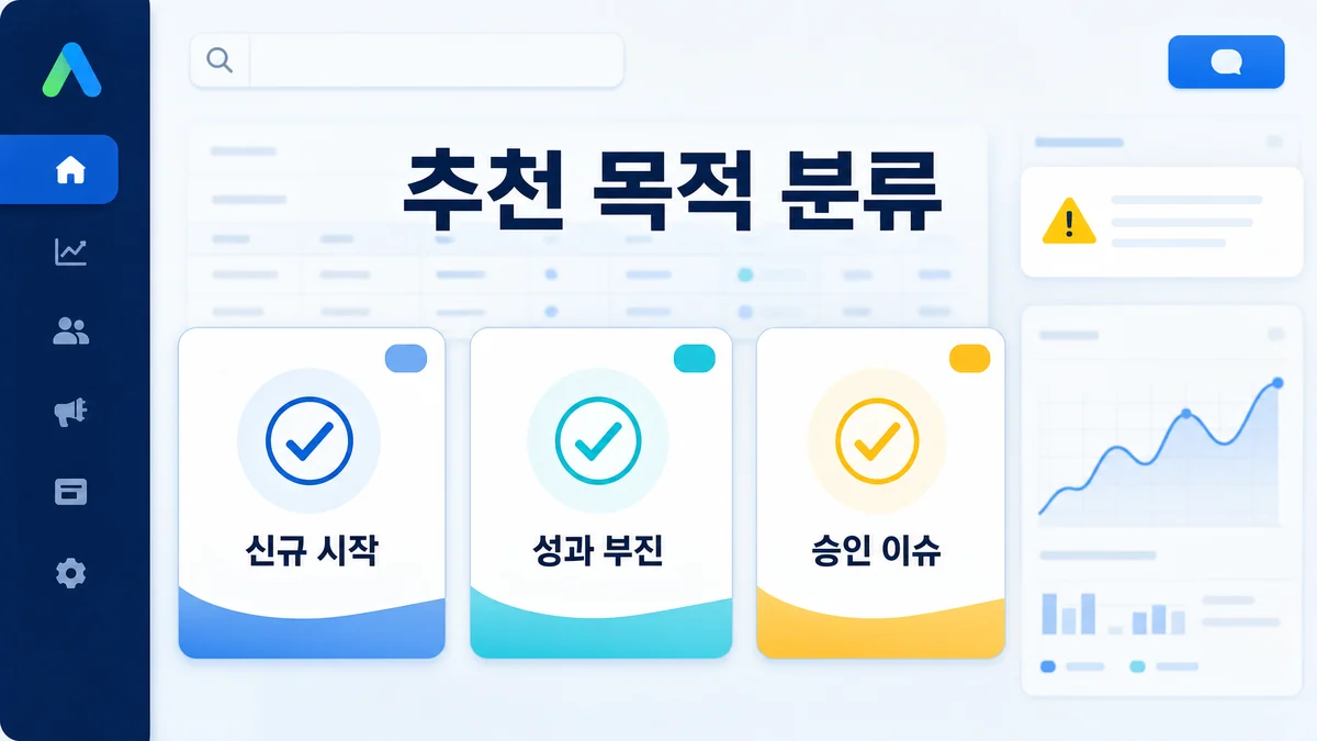 애드워즈 광고대행 추천 전 목적별 상담 상황을 분류한 인포그래픽