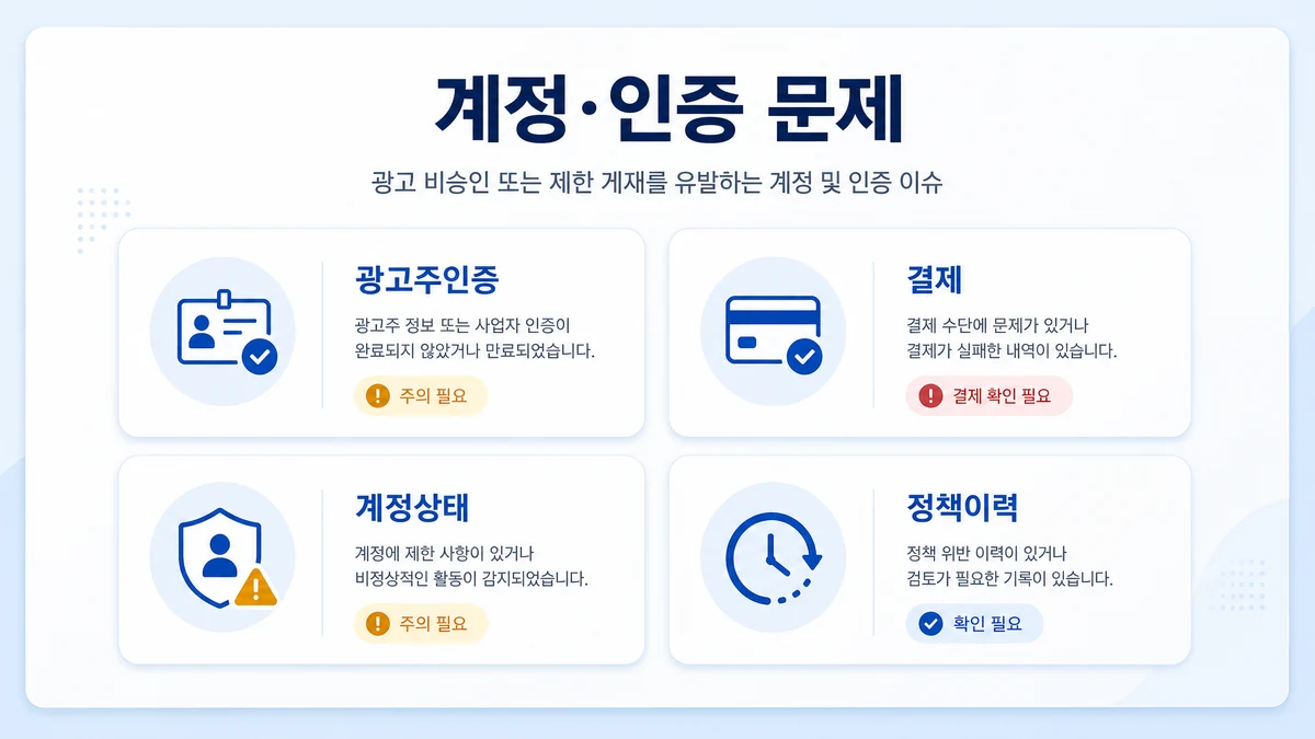 구글 광고승인 거절과 관련된 광고주인증 결제 계정상태 정책이력 이미지