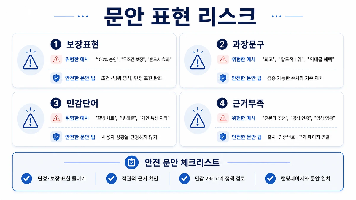 구글 광고승인 거절 이유 중 보장표현 과장문구 민감단어 근거부족 문안 리스크 이미지