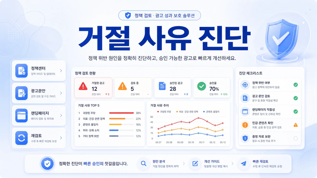 구글 광고승인 거절 사유를 정책센터 광고문안 랜딩페이지 재검토로 진단하는 이미지