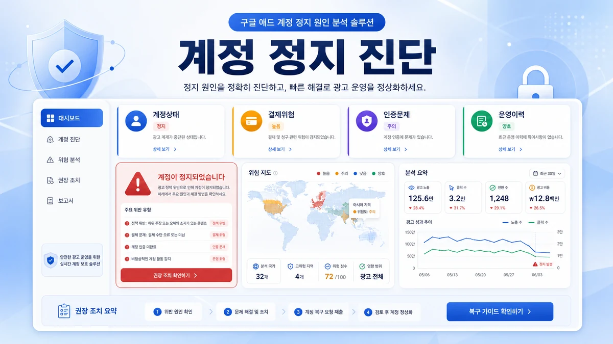 구글광고 계정 정지 원인을 계정상태 결제위험 인증문제 운영이력으로 진단하는 이미지