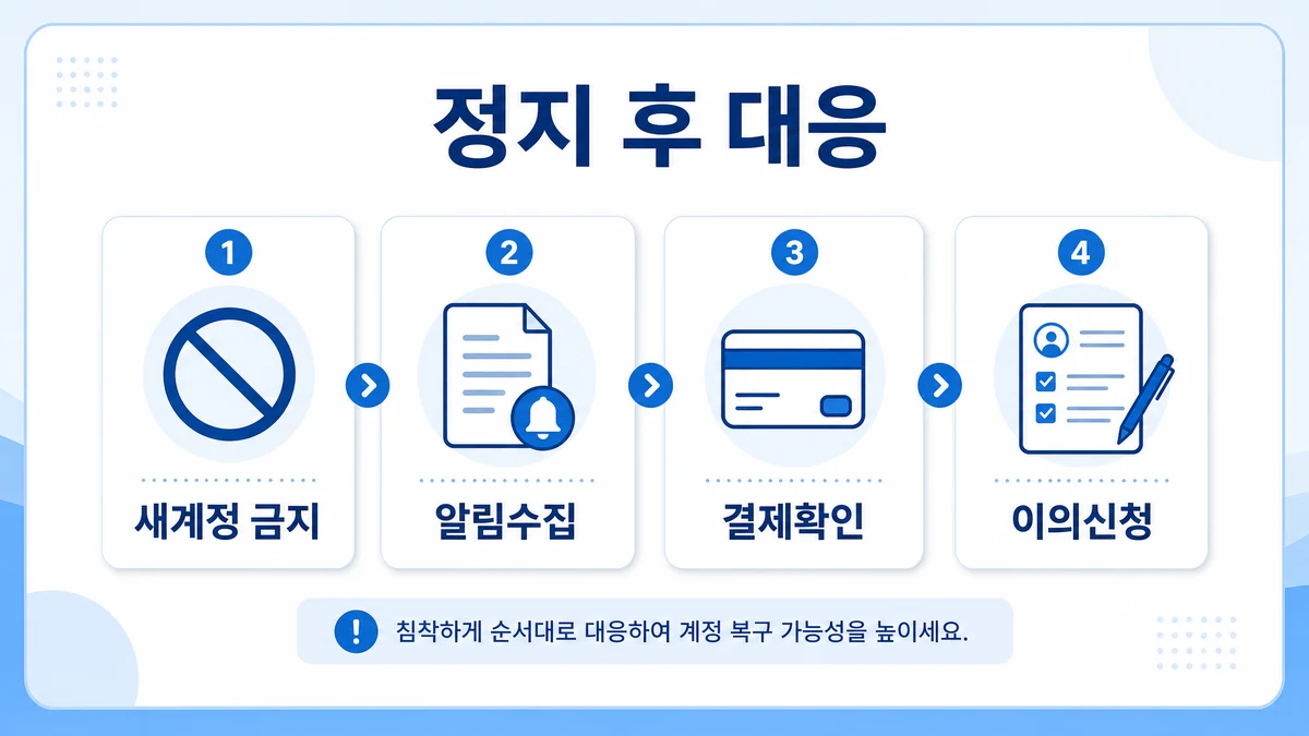 구글광고 계정 정지 후 새계정 금지 알림수집 결제확인 이의신청 대응 이미지