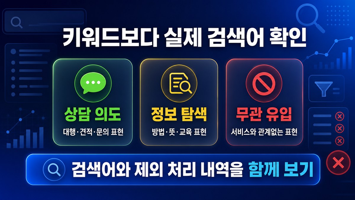 실제 검색어의 상담 의도·정보 탐색·무관 유입 구분