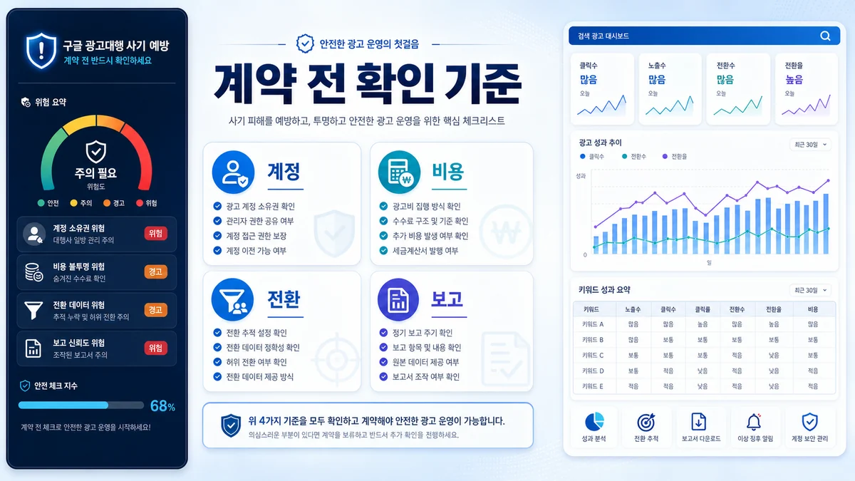 구글 광고대행 계약 전 계정 비용 전환 보고 기준을 정리한 히어로 이미지