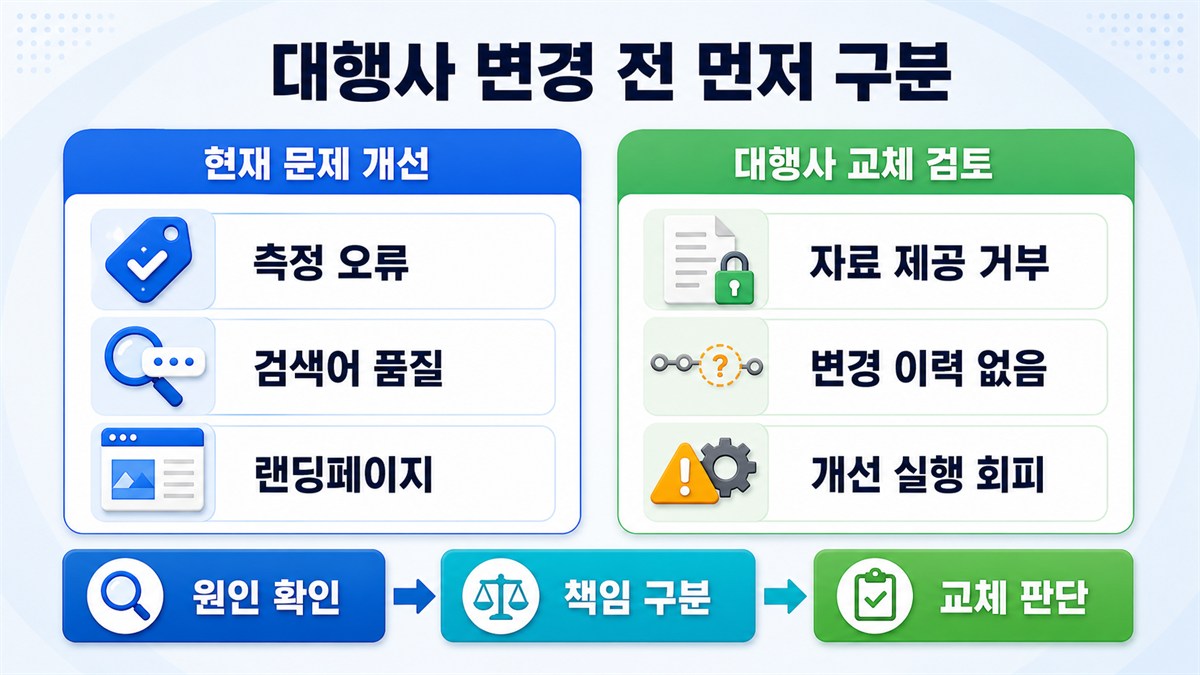 대행사 변경 전 현재 문제 개선과 대행사 교체 검토 기준
