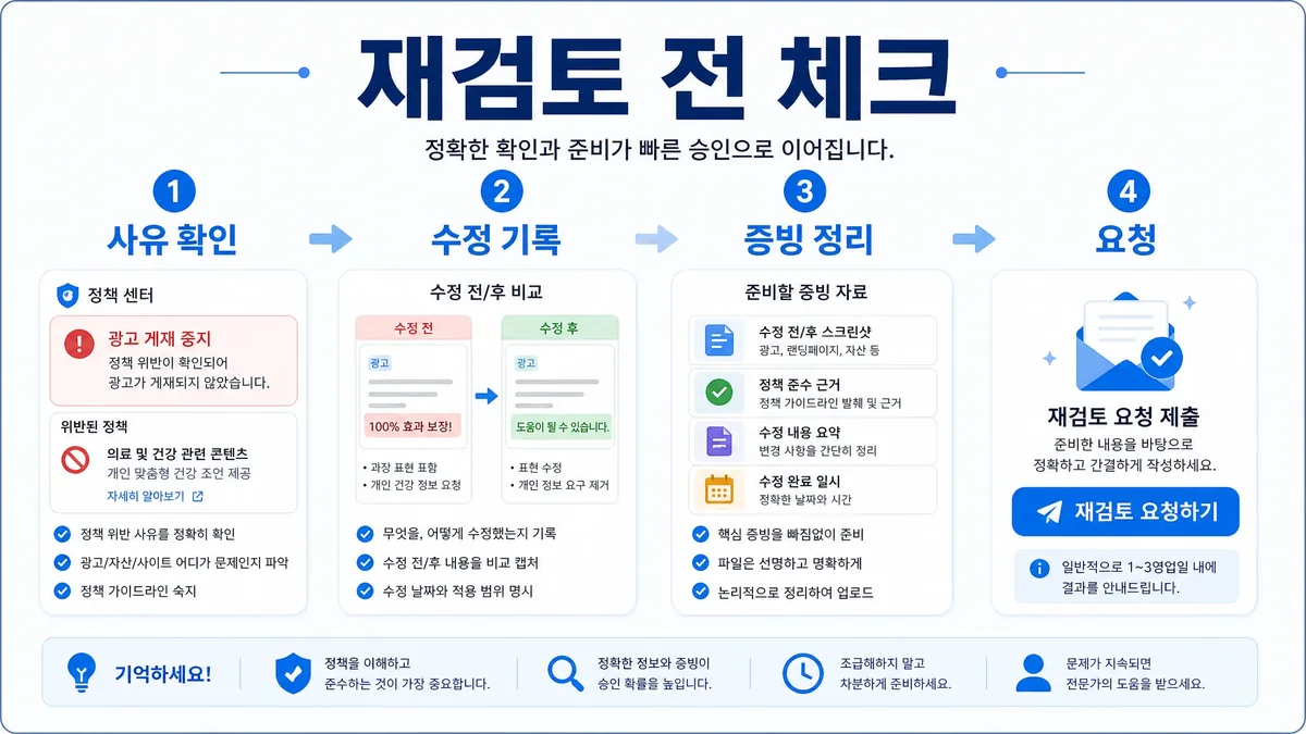 구글 광고승인 재검토 전 사유 확인 수정 기록 증빙 요청 순서를 정리한 이미지