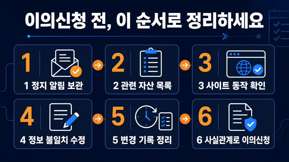 우회 시스템 정책 위반 이의신청 전 정지 알림부터 사실관계 정리까지 6단계