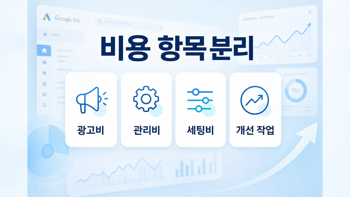 구글 광고대행 비용 항목을 광고비 관리비 세팅비 개선 작업으로 나눈 이미지