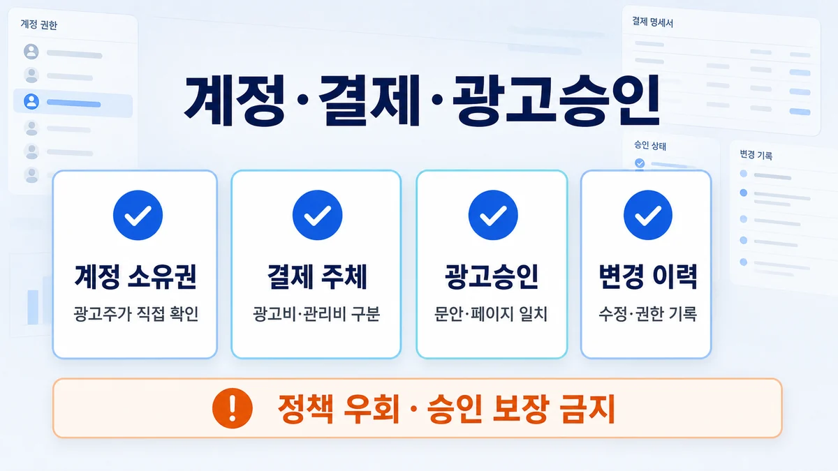 계정 소유권·결제 주체·광고승인 정책을 확인하는 구글 광고 시작 체크리스트