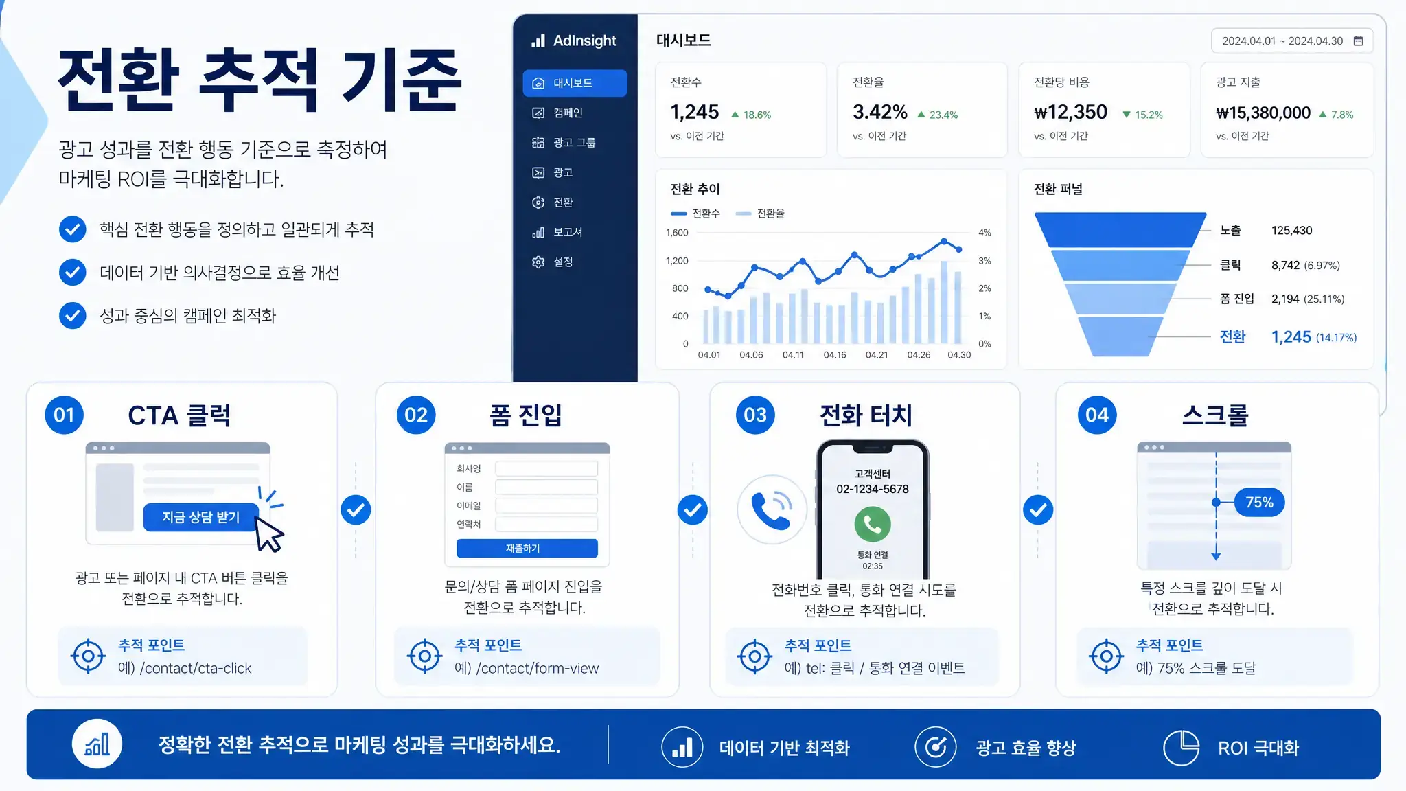 구글 광고 랜딩페이지 전환 추적 기준을 정리한 이미지