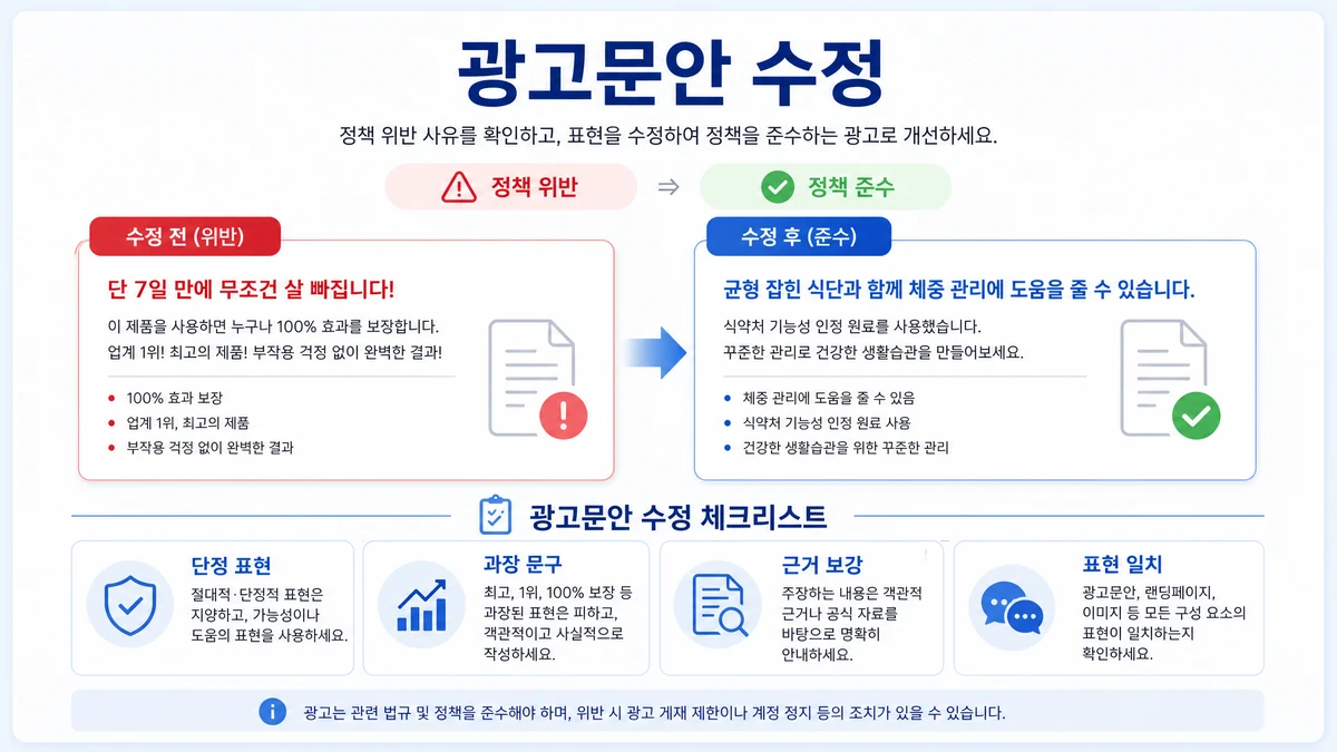 구글 광고 정책 위반 해결을 위한 광고문안 수정 이미지