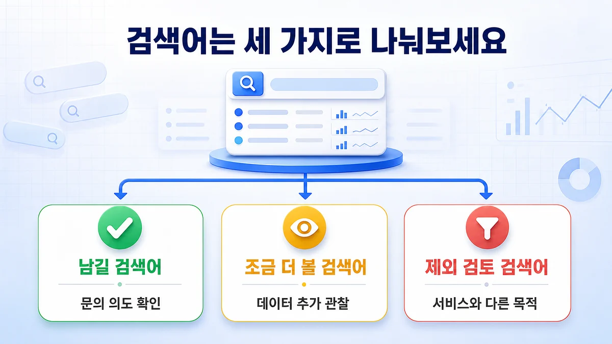 남길 검색어와 관찰할 검색어 및 제외 검토 검색어 세 가지 분류