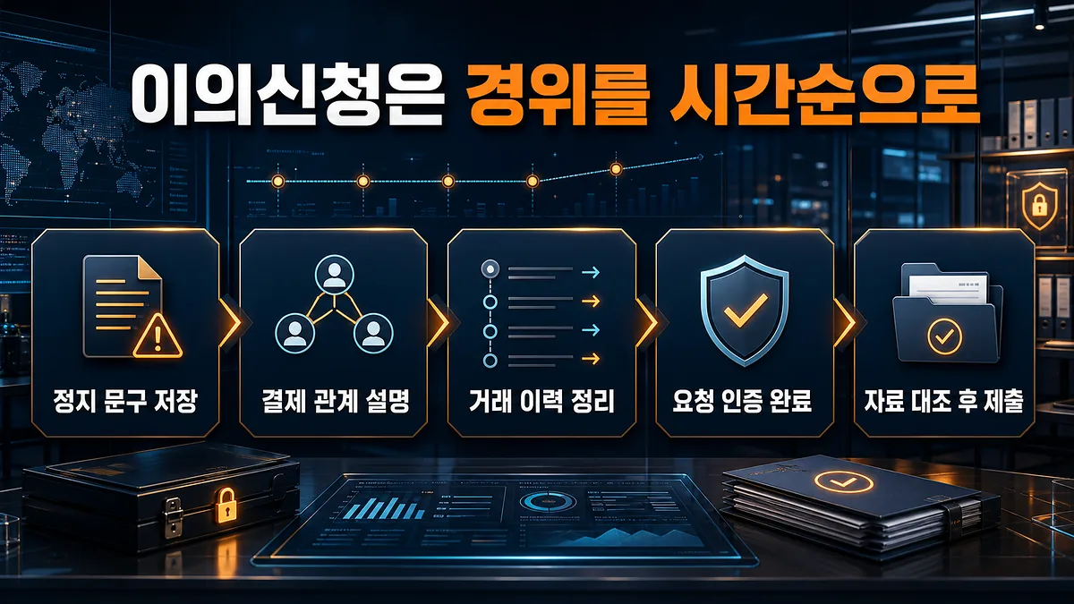 의심스러운 결제 정지 이의신청 준비 다섯 단계