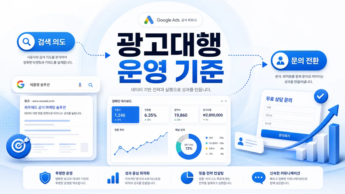 구글 애드워즈 광고대행 운영 기준과 검색광고 구조를 설명하는 인포그래픽
