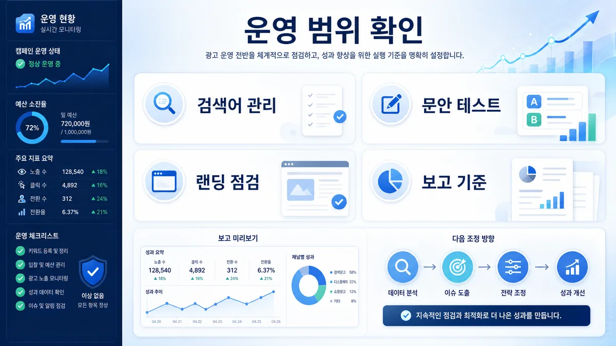 광고대행 운영 범위와 보고 기준을 비교해 정리한 이미지