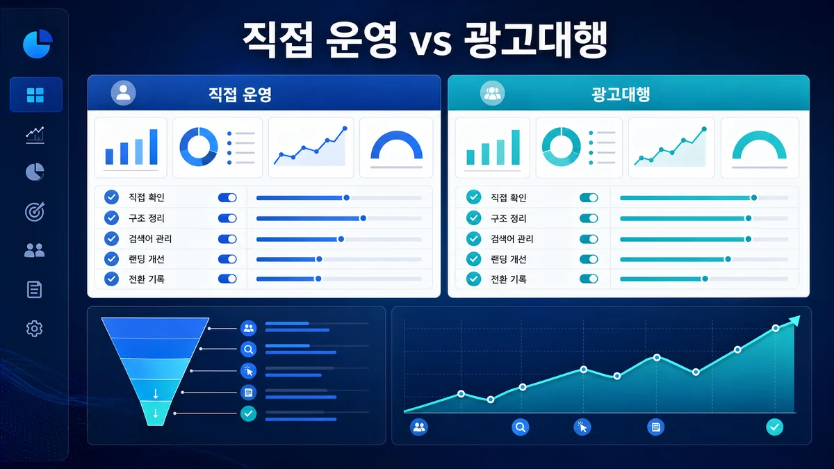 구글 애드워즈 광고대행과 직접 운영의 차이를 비교하는 대시보드 이미지