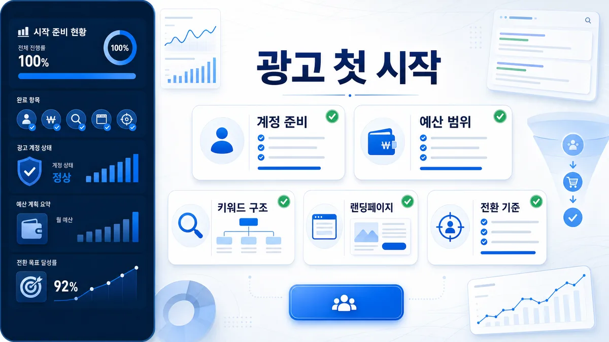 구글 애드워즈 광고대행을 처음 시작할 때 필요한 계정과 광고 운영 기준을 설명하는 이미지