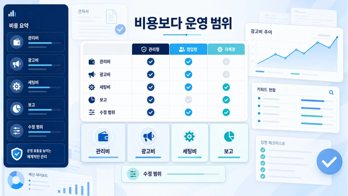 구글 광고대행 비용과 운영 범위를 비교한 이미지