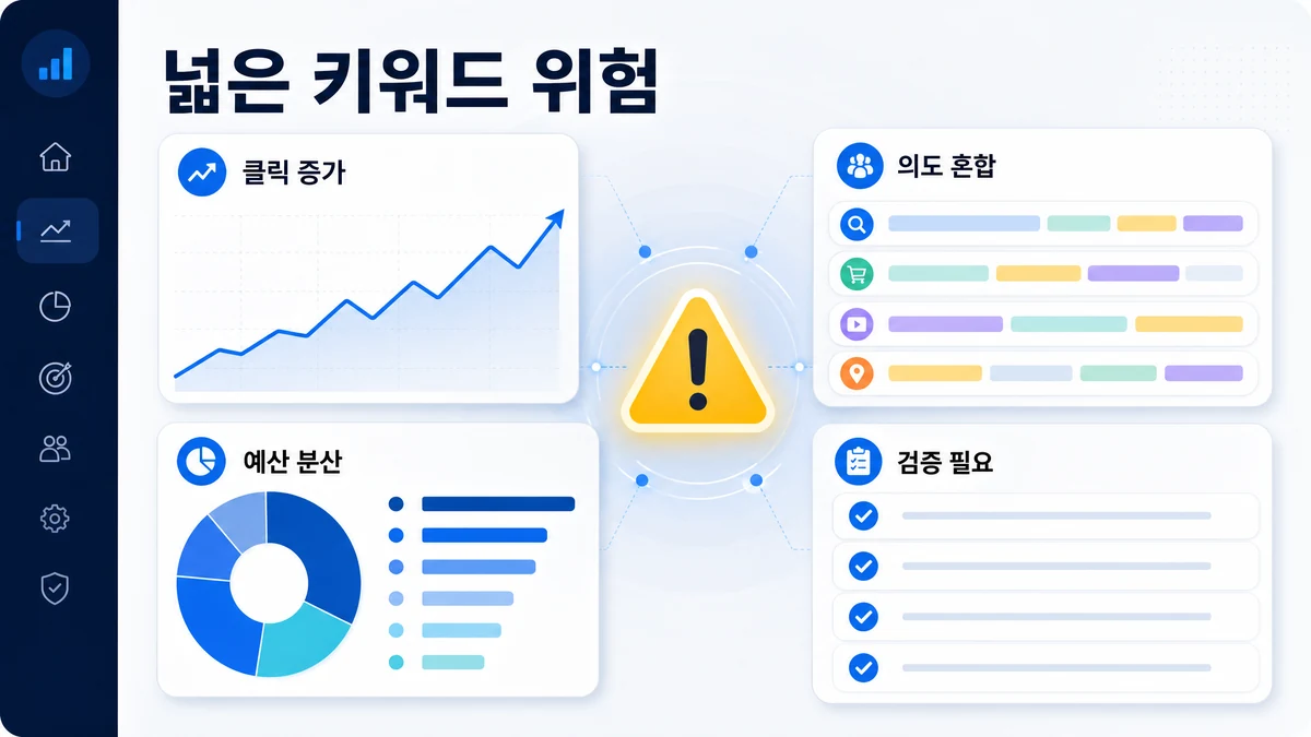 넓은 키워드 사용 전 확인해야 할 예산 낭비 위험 신호 이미지