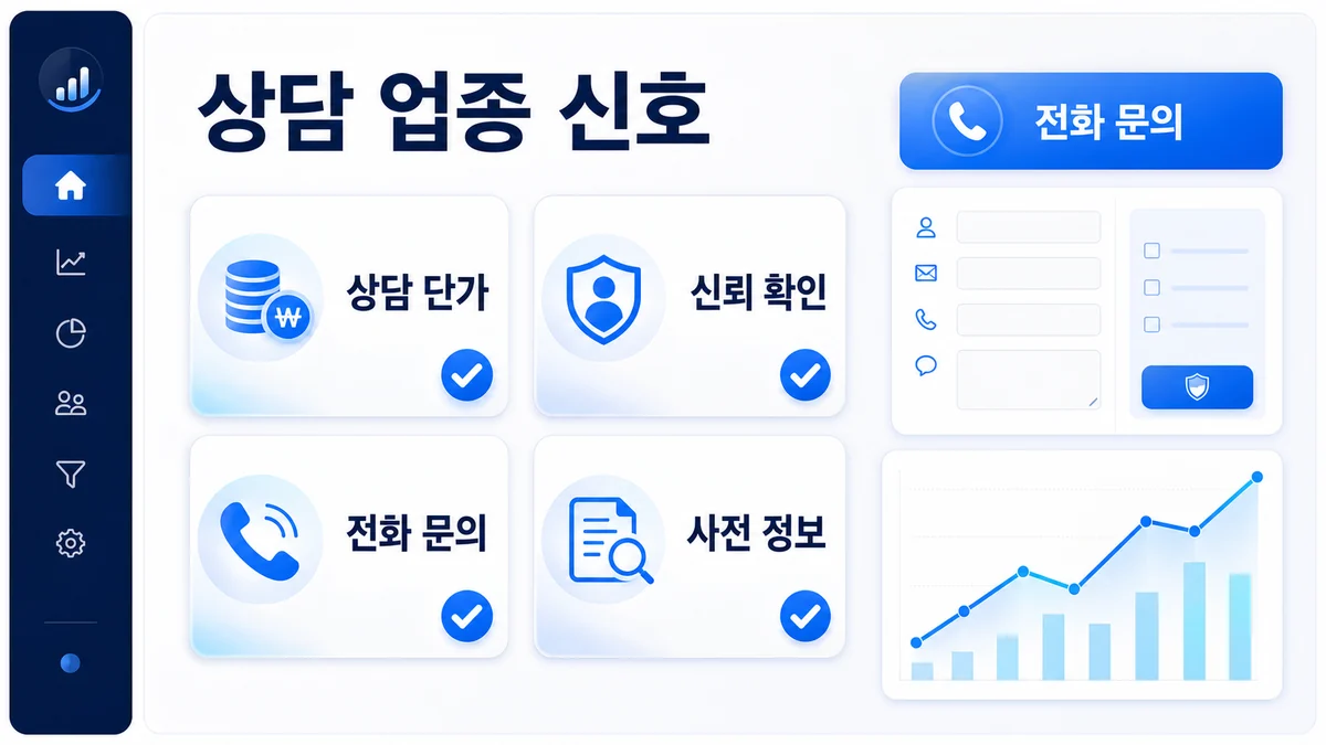 상담 중심 업종의 검색광고 적합 신호를 정리한 인포그래픽