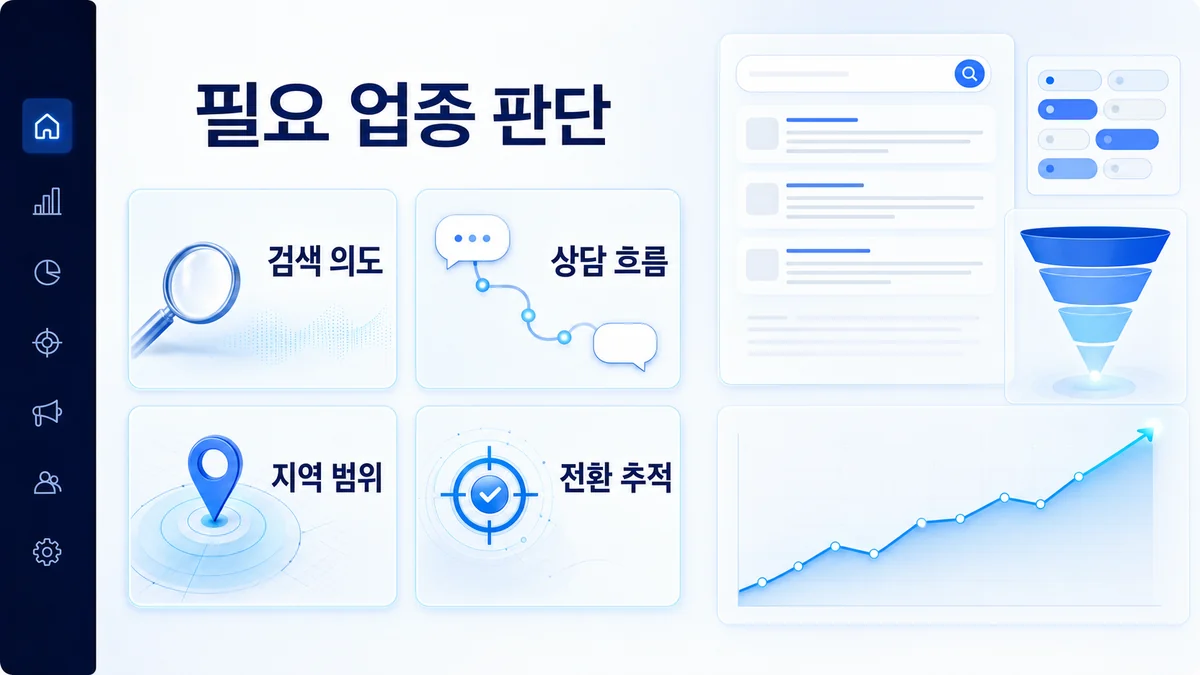 구글 검색광고 대행 필요 업종과 문의 전환 흐름을 설명하는 히어로 이미지