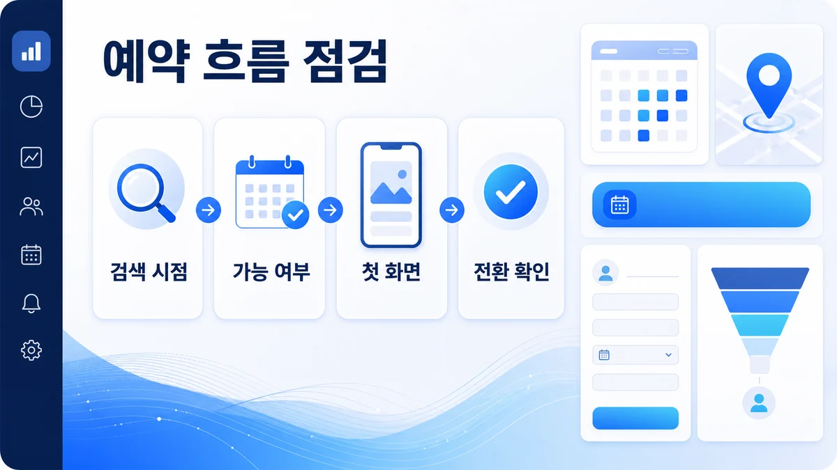 예약 중심 업종의 검색부터 전환까지 점검 흐름을 보여주는 이미지