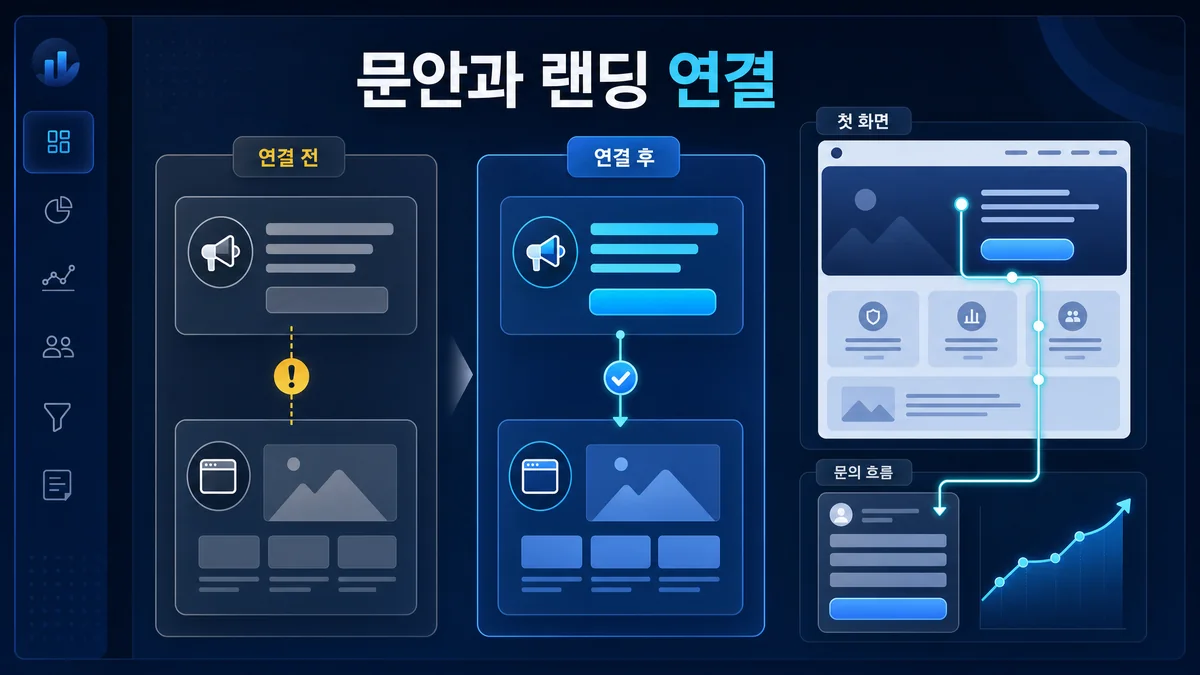 광고문안과 랜딩페이지 연결 전후를 비교한 이미지
