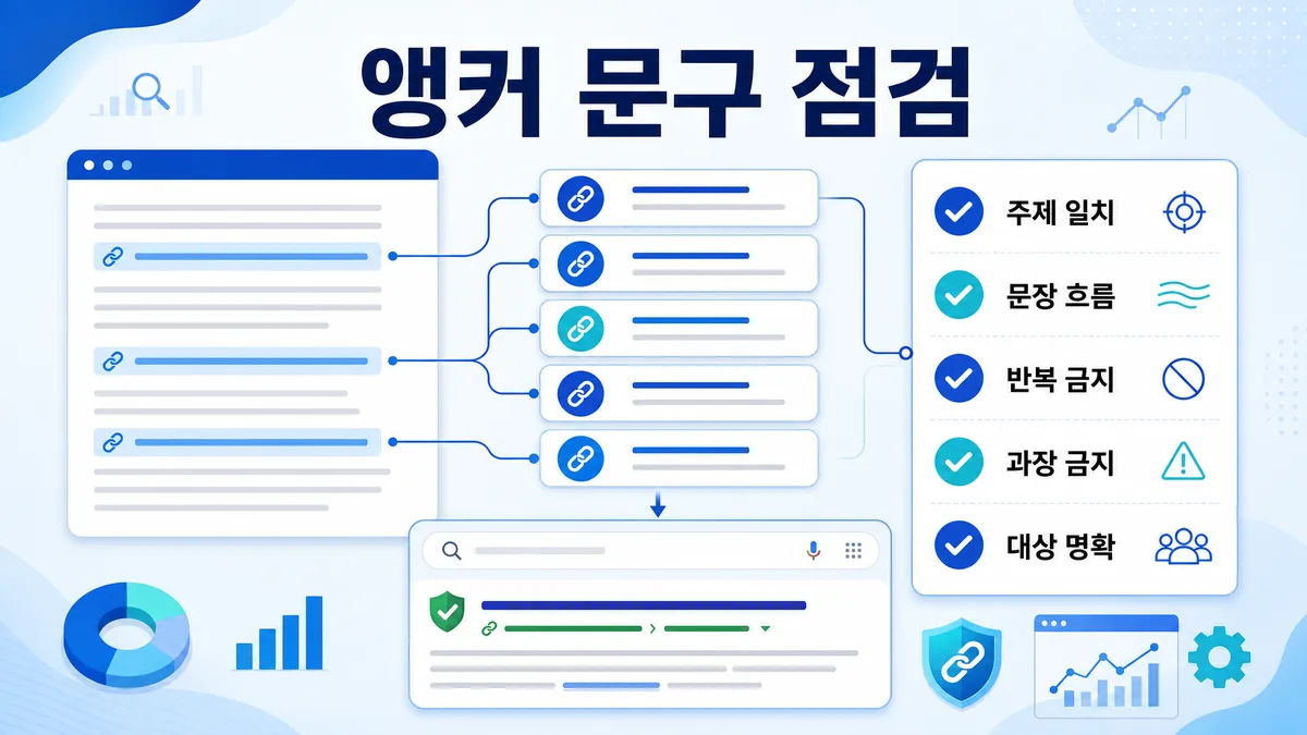 내부링크 앵커 문구의 주제 일치와 반복 금지 기준을 정리한 체크리스트 이미지