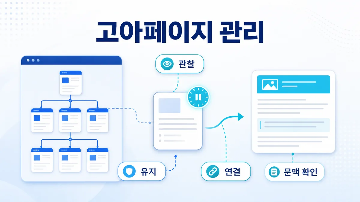 고아페이지 상태 관리와 관련 문맥이 생길 때 연결하는 기준을 설명하는 이미지