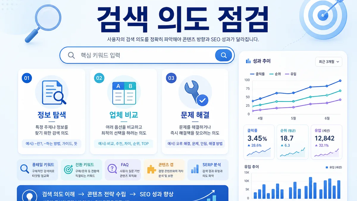 검색 의도별 홈페이지 SEO 개선 방향을 정리한 인포그래픽