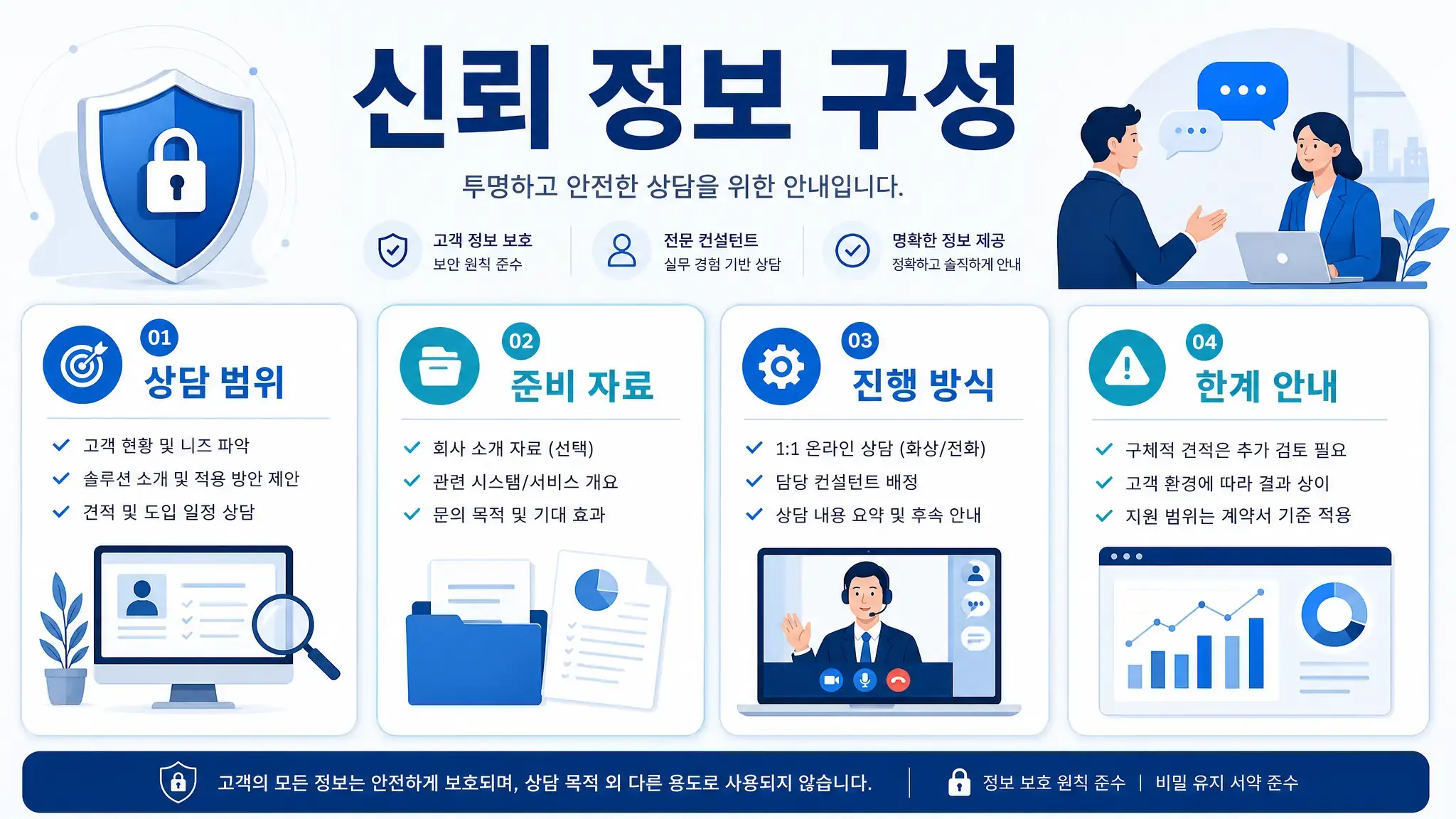 문의 전 불안을 줄이는 신뢰 정보 구성을 보여주는 이미지