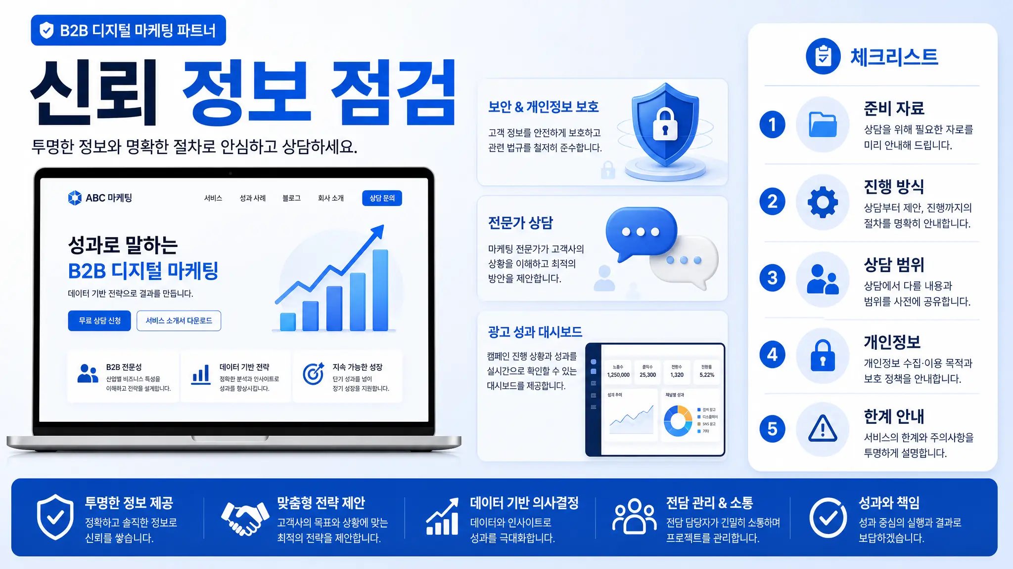 문의 전 불안을 줄이는 랜딩페이지 신뢰 정보 체크 이미지