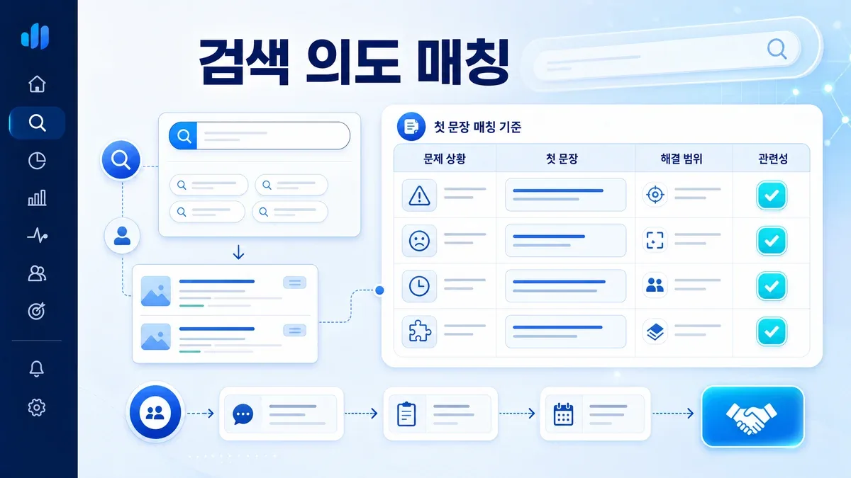 검색 의도와 첫 문장 연결 기준을 정리한 랜딩페이지 이미지