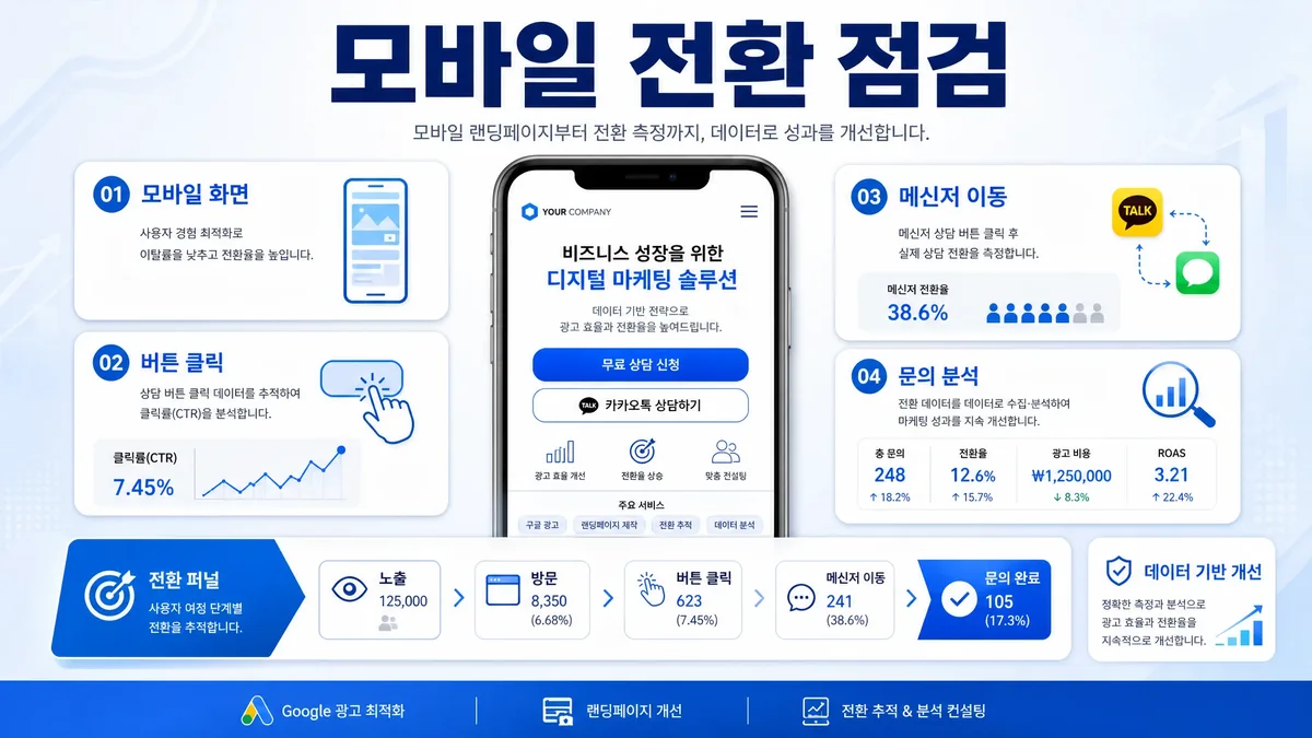 모바일 랜딩페이지 전환 흐름과 문의 행동 데이터를 함께 분석하는 점검 이미지