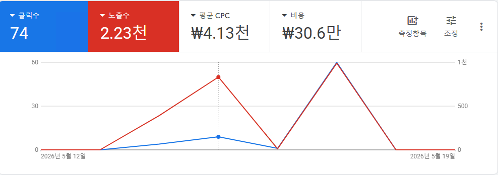 와우애드 참고 이미지 3