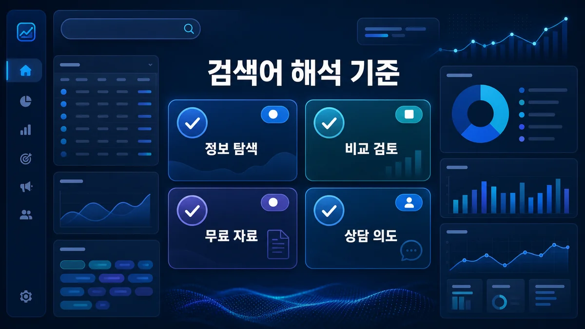 검색어 의도별 제외키워드 판단 기준을 네 가지 카드로 정리한 이미지