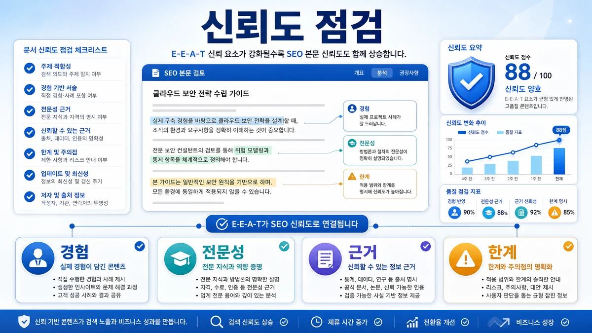 SEO 본문 신뢰도를 경험과 근거 기준으로 점검하는 인포그래픽