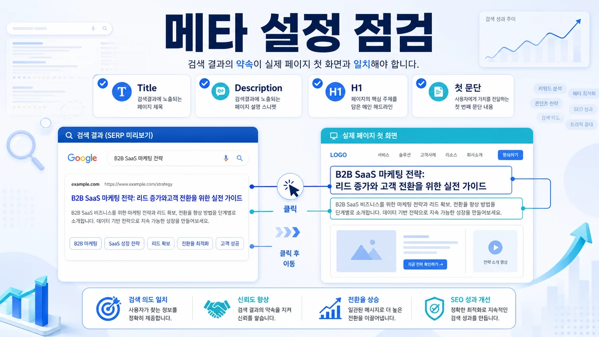 SEO 메타 설정과 검색 결과 문구 점검 기준을 정리한 인포그래픽