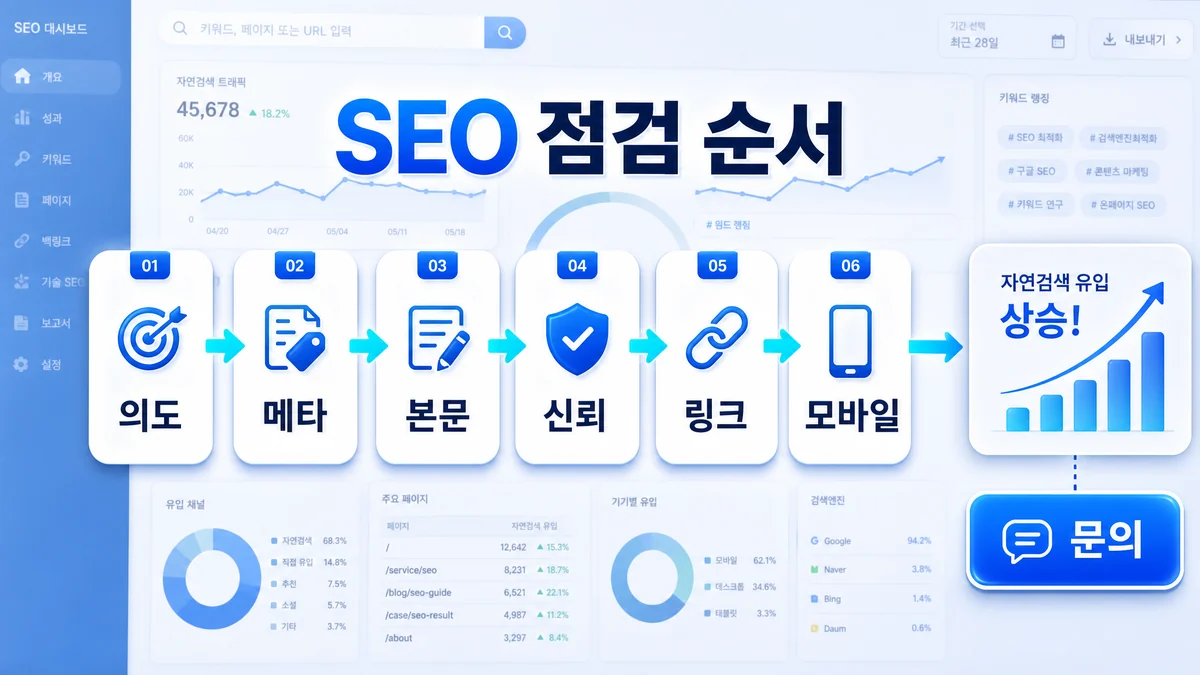 SEO 기본 구조 점검 순서를 단계별로 보여주는 인포그래픽
