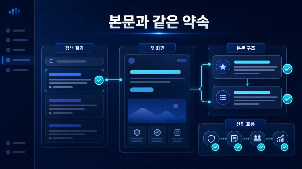 SEO description과 본문 내용의 일치 흐름을 보여주는 대시보드 이미지