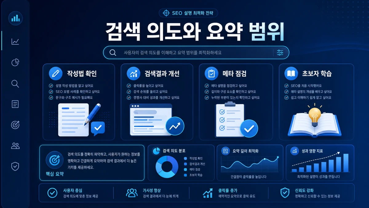 SEO description의 검색 의도와 요약 범위를 카드로 정리한 인포그래픽